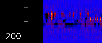 Spectrogram with power at FM radio band